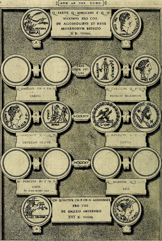An illustration from Romanae et Graecae antiqvitatis monvmenta, e priscis nvmismatibvs, 1645, leaf 177