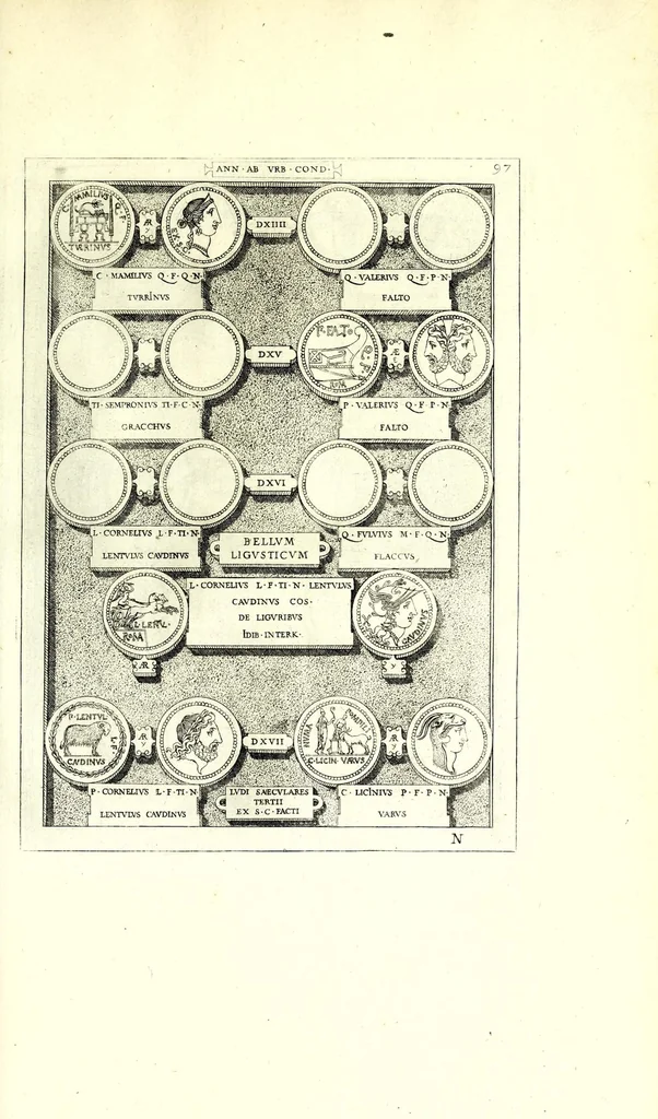 An illustration from Romanae et Graecae antiquitatis monumenta, e priscis numismatibus eruta, 1644, leaf 127