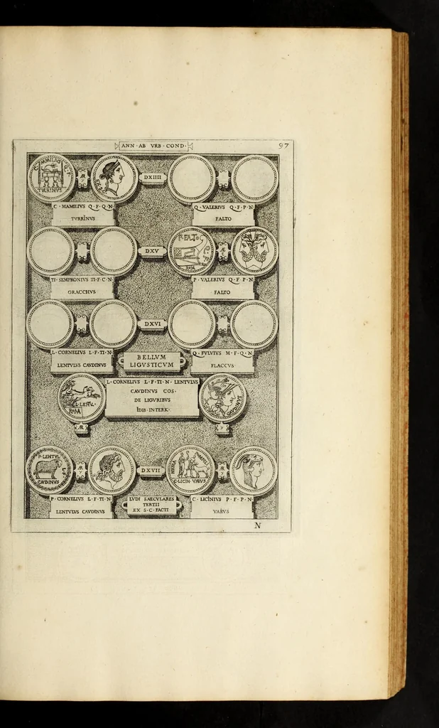 An illustration from Romanae et Graecae antiqvitatis monvmenta, e priscis nvmismatibvs, 1644, leaf 123