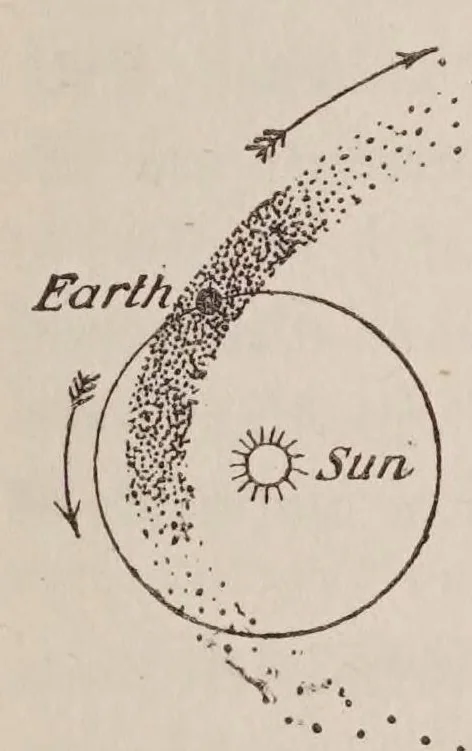 An illustration from The romance of modern astronomy, describing in simple but exact language the wonders of the heavens, 1927, leaf 187