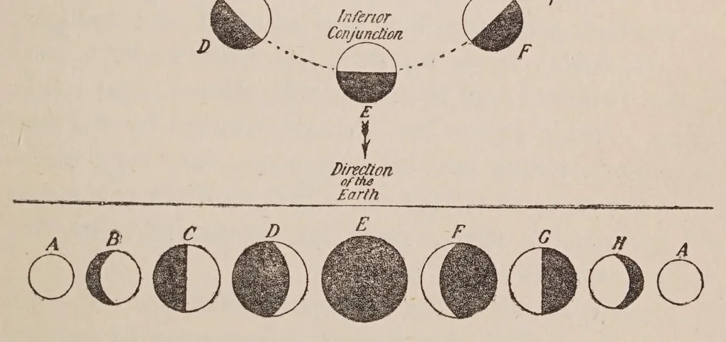 An illustration from The romance of modern astronomy, describing in simple but exact language the wonders of the heavens, 1927, leaf 87