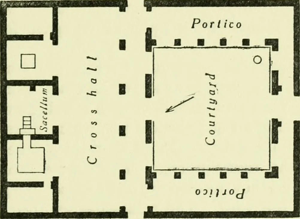 An illustration from Romano-British buildings and earthworks, 1911, leaf 104
