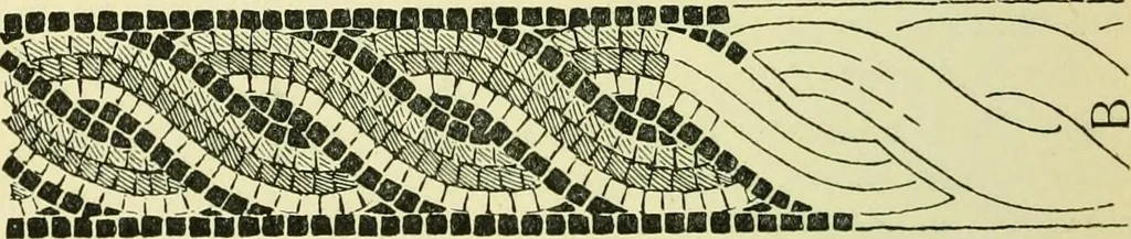 An illustration from Romano-British buildings and earthworks, 1911, leaf 319