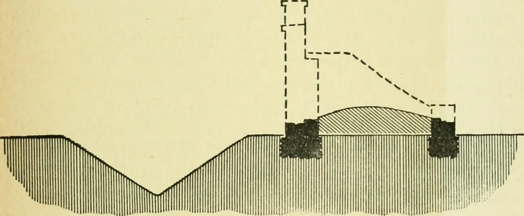 An illustration from Romano-British buildings and earthworks, 1911, leaf 68