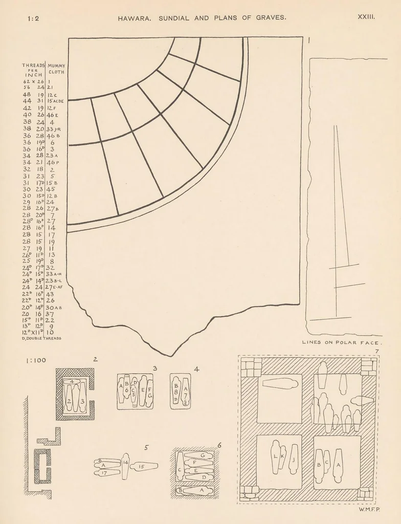 An illustration from Roman portraits and Memphis (IV), 1911, leaf 95