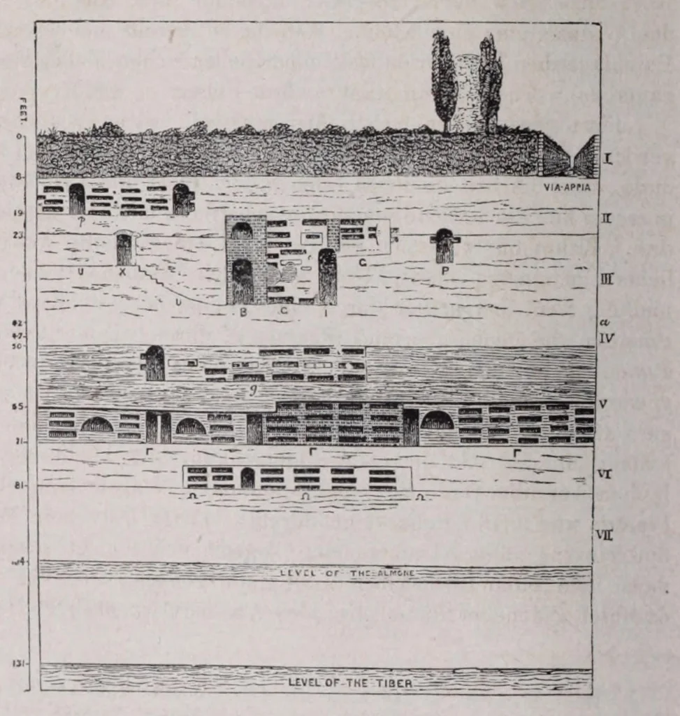 An illustration from Roma sotterranea : die römischen Katakomben. Eine Darstellung der neuesten Forschungen mit Zugrundelegung des Werkes, 1873, leaf 382