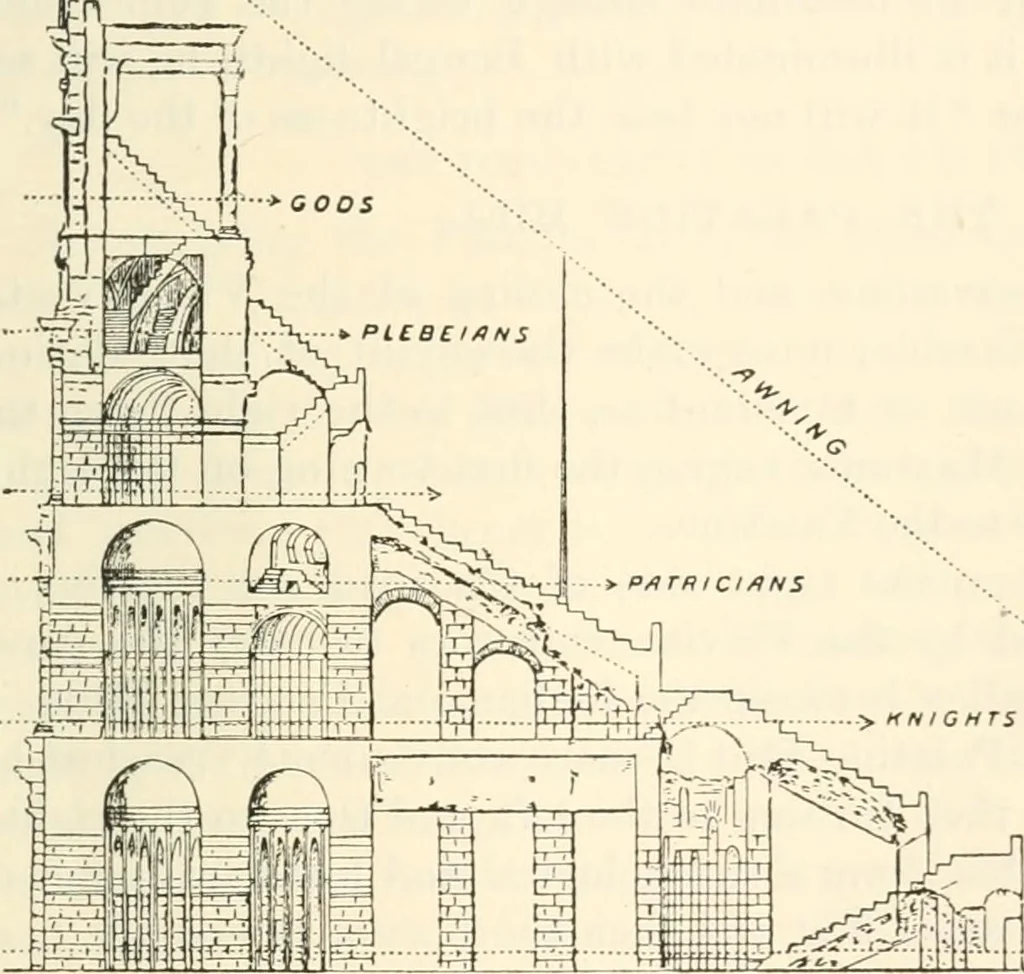 An illustration from Rambles in Rome; an archaeological and historical guide to the museums, galleries, villas, churches, and antiquities of Rome and the Campagna, 1911, leaf 124