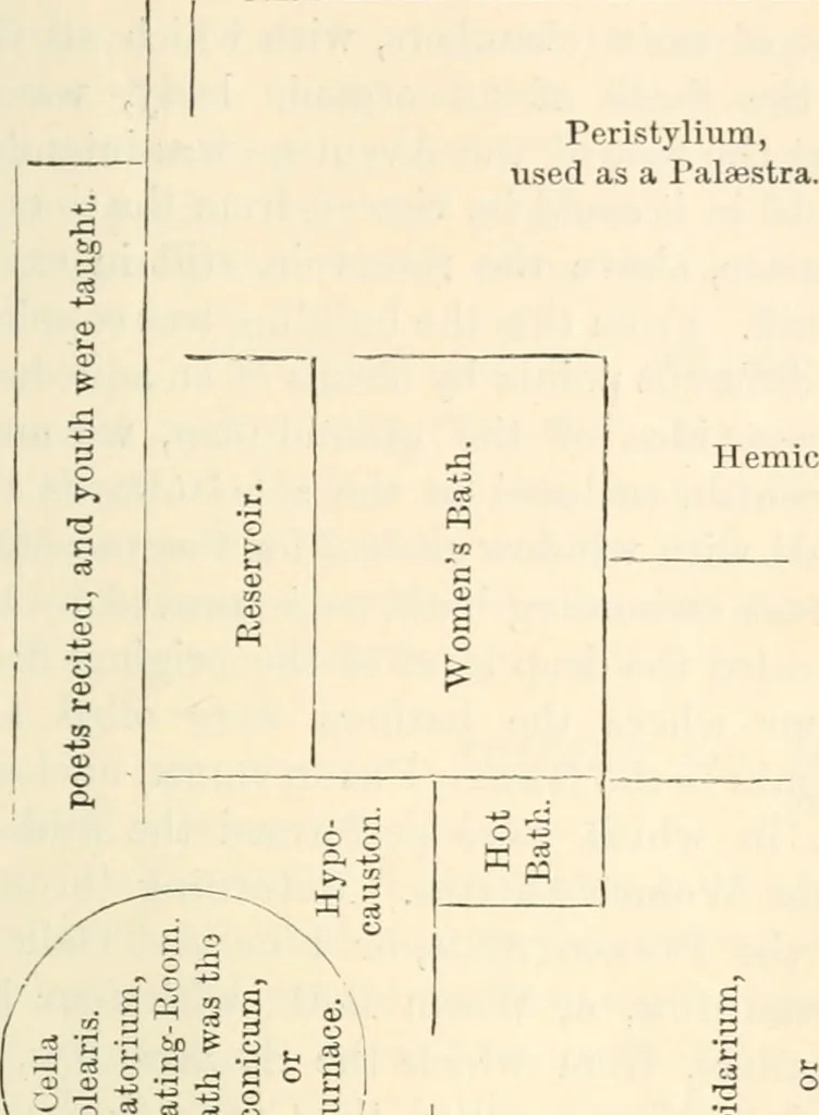 An illustration from Rambles in Rome; an archaeological and historical guide to the museums, galleries, villas, churches, and antiquities of Rome and the Campagna, 1911, leaf 316