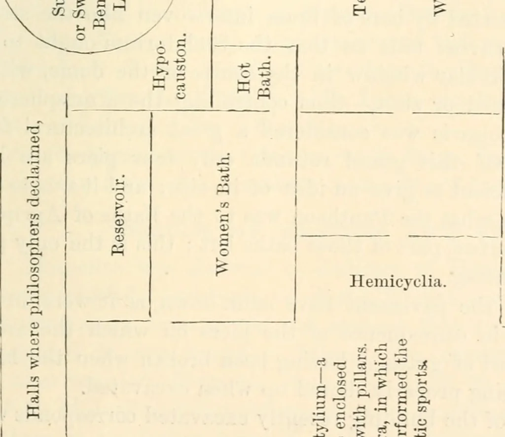 An illustration from Rambles in Rome; an archaeological and historical guide to the museums, galleries, villas, churches, and antiquities of Rome and the Campagna, 1911, leaf 316