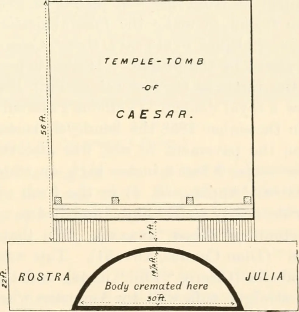 An illustration from Rambles in Rome; an archaeological and historical guide to the museums, galleries, villas, churches, and antiquities of Rome and the Campagna, 1911, leaf 72