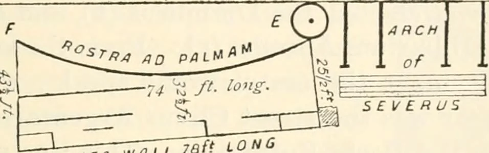 An illustration from Rambles in Rome; an archaeological and historical guide to the museums, galleries, villas, churches, and antiquities of Rome and the Campagna, 1911, leaf 84