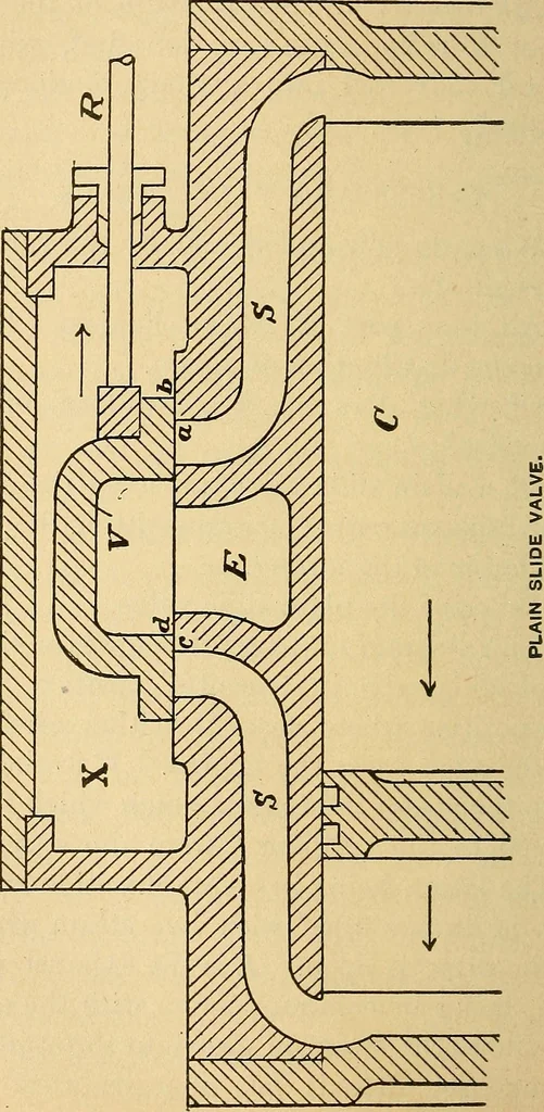 An illustration from Roper's catechism for steam engineers and electricians .., 1899, leaf 219