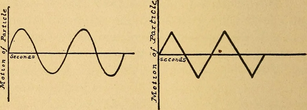 An illustration from Roper's catechism for steam engineers and electricians .., 1899, leaf 371