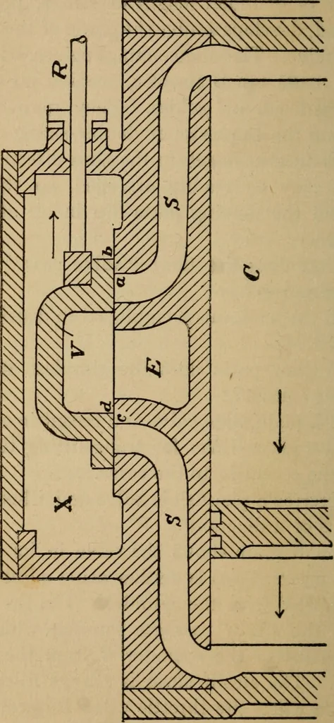 An illustration from Roper's questions and answers for stationary and marine engineers and electricians, with a chapter on what to do in case of accidents, 1900, leaf 101