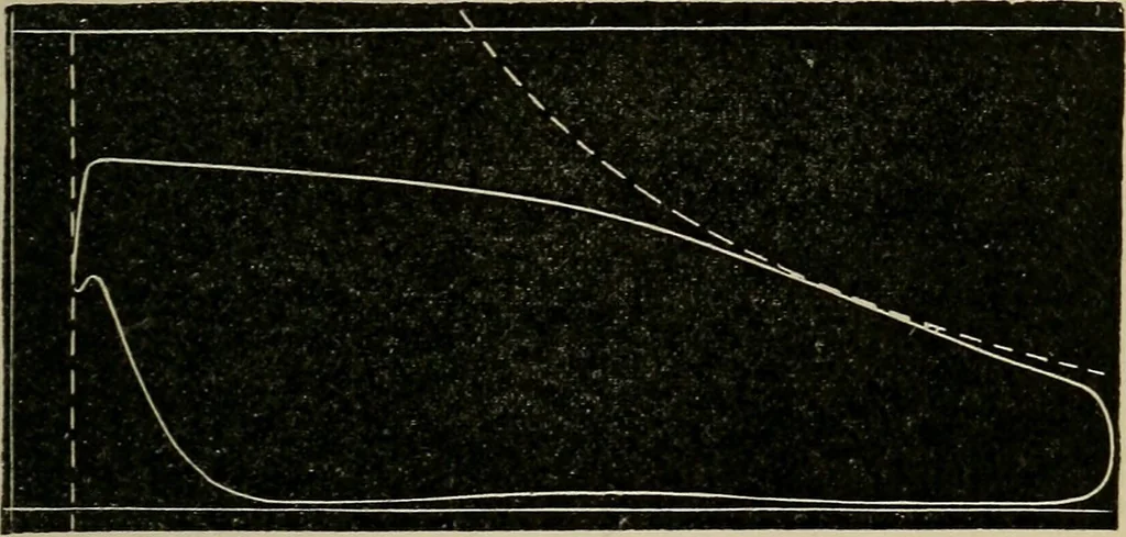 An illustration from Roper's questions and answers for stationary and marine engineers and electricians, with a chapter on what to do in case of accidents, 1900, leaf 226