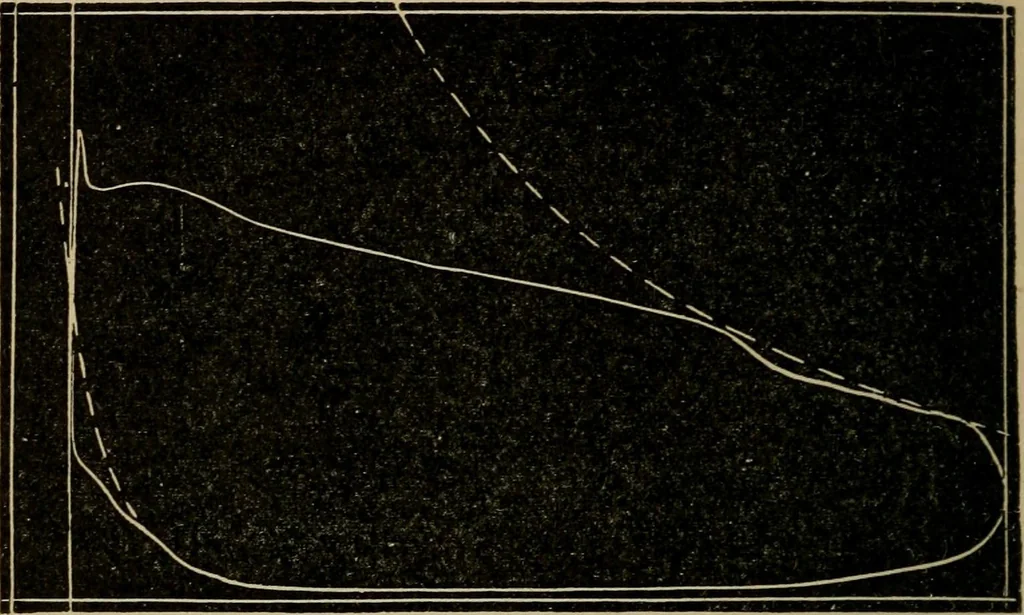 An illustration from Roper's questions and answers for stationary and marine engineers and electricians, with a chapter on what to do in case of accidents, 1900, leaf 227