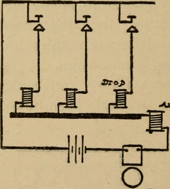 An illustration from Roper's questions and answers for stationary and marine engineers and electricians, with a chapter on what to do in case of accidents, 1900, leaf 289