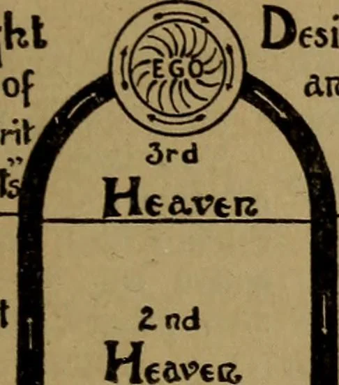 An illustration from The Rosicrucian cosmo-conception; or, Christian occult science, an elementary treatise upon man's past evolution, present constitution and future development, 1909, leaf 224