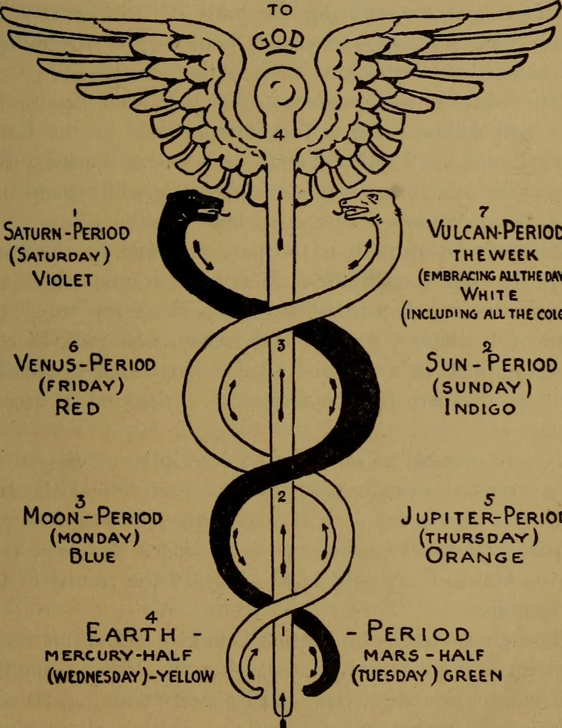 An illustration from The Rosicrucian cosmo-conception; or, Christian occult science, an elementary treatise upon man's past evolution, present constitution and future development, 1909, leaf 418
