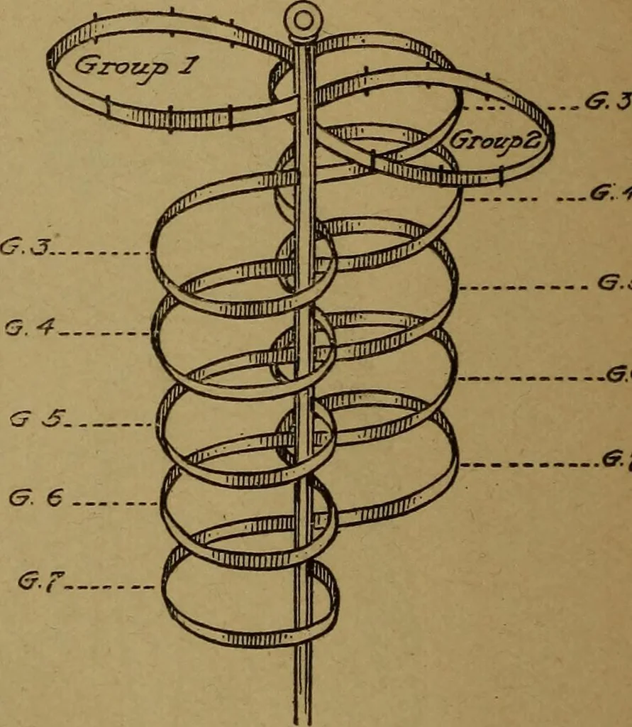An illustration from The Rosicrucian cosmo-conception; or, Christian occult science, an elementary treatise upon man's past evolution, present constitution and future development, 1909, leaf 545