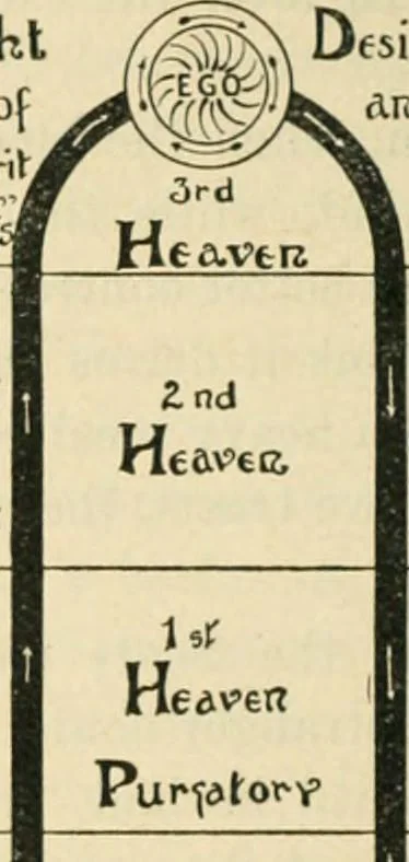 An illustration from The Rosicrucian cosmo-conception : or, Mystic Christianity ; an elementary treatise upon man's past evolution, present constitution and future development, 1920, leaf 155