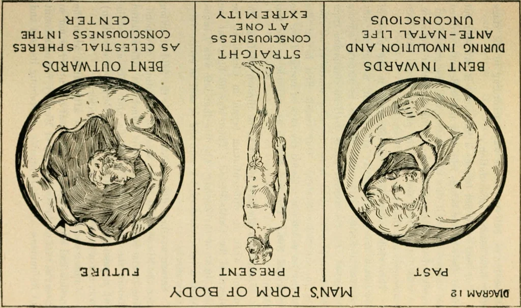An illustration from The Rosicrucian cosmo-conception : or, Mystic Christianity ; an elementary treatise upon man's past evolution, present constitution and future development, 1920, leaf 268