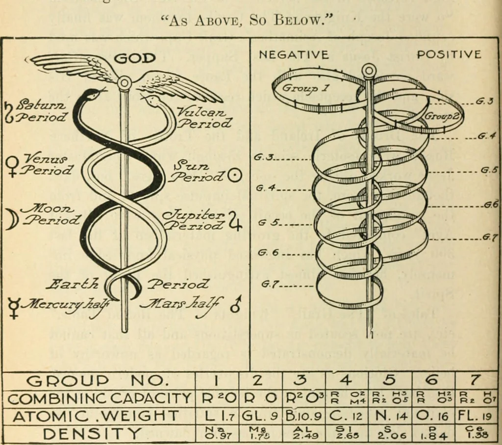 An illustration from The Rosicrucian cosmo-conception : or, Mystic Christianity ; an elementary treatise upon man's past evolution, present constitution and future development, 1920, leaf 421