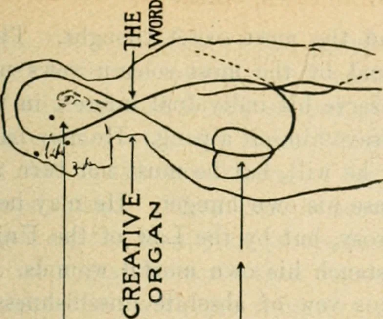 An illustration from The Rosicrucian cosmo-conception : or, Mystic Christianity ; an elementary treatise upon man's past evolution, present constitution and future development, 1920, leaf 488