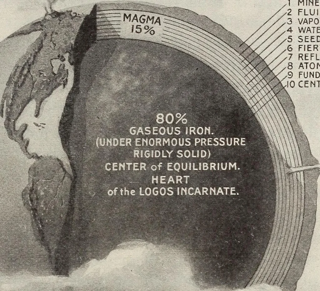 An illustration from Rosicrucian fundamentals : an exposition of the Rosicrucian synthesis of religion, science and philosophy, in fourteen complete instructions, 1920, leaf 230