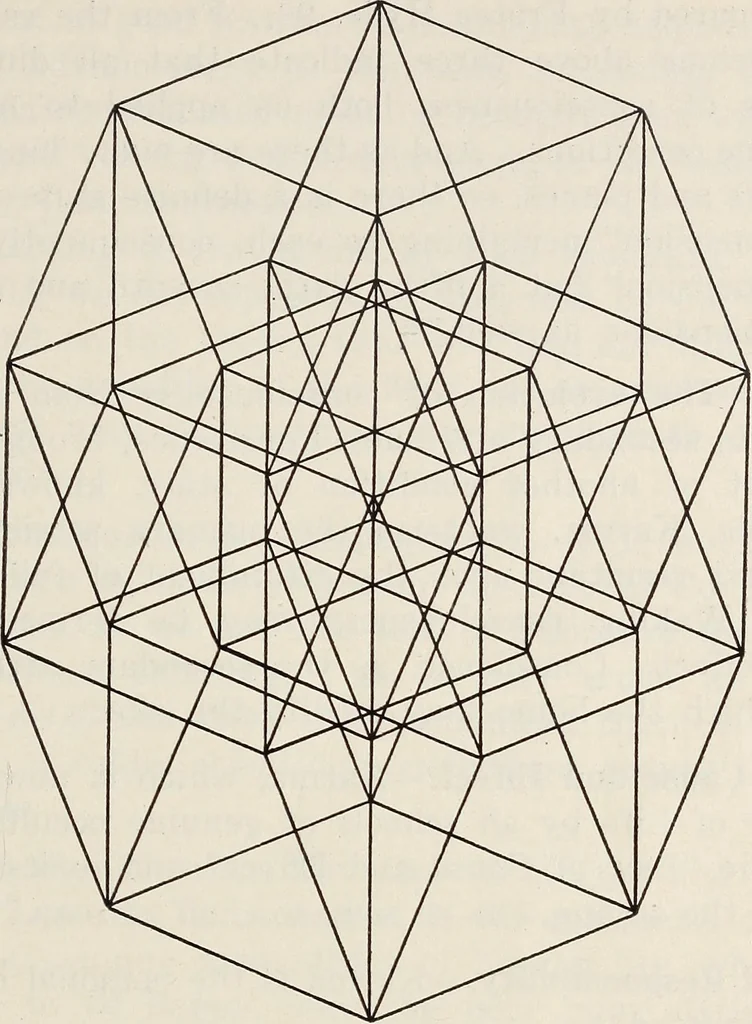 An illustration from Rosicrucian fundamentals : an exposition of the Rosicrucian synthesis of religion, science and philosophy, in fourteen complete instructions, 1920, leaf 268