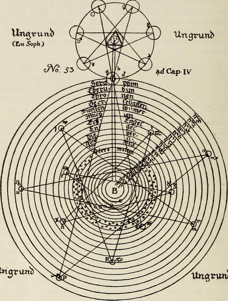 An illustration from Rosicrucian fundamentals : an exposition of the Rosicrucian synthesis of religion, science and philosophy, in fourteen complete instructions, 1920, leaf 391