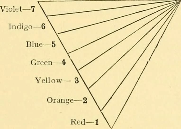 An illustration from The Rosicrucians : their rites and mysteries, 1907, leaf 180