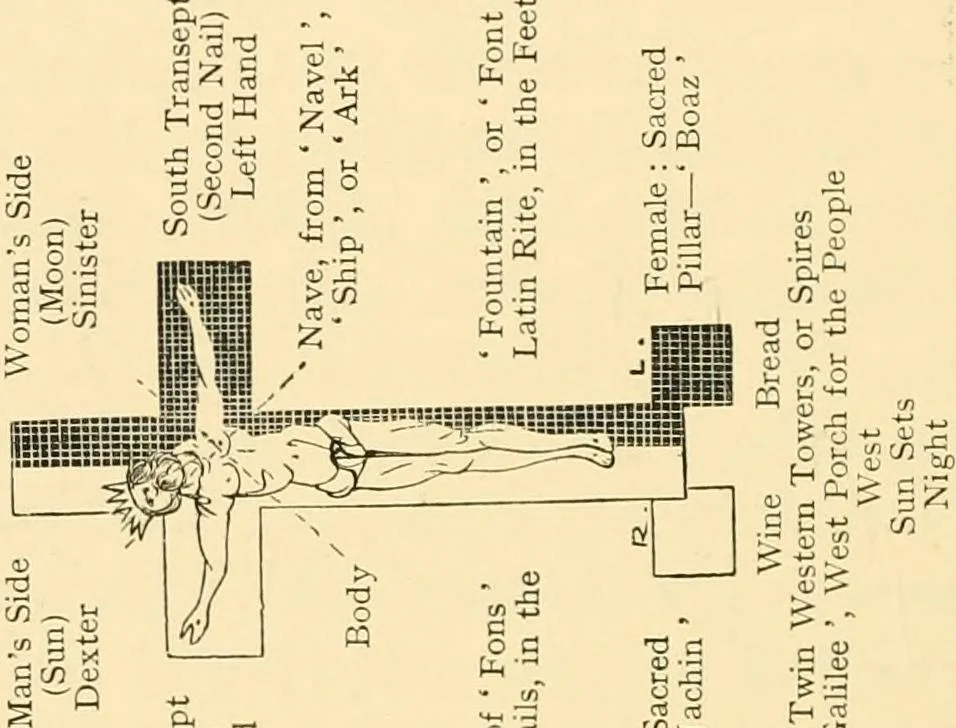 An illustration from The Rosicrucians : their rites and mysteries, 1907, leaf 359