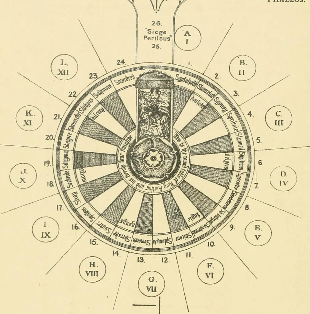 An illustration from The Rosicrucians : their rites and mysteries, 1907, leaf 485