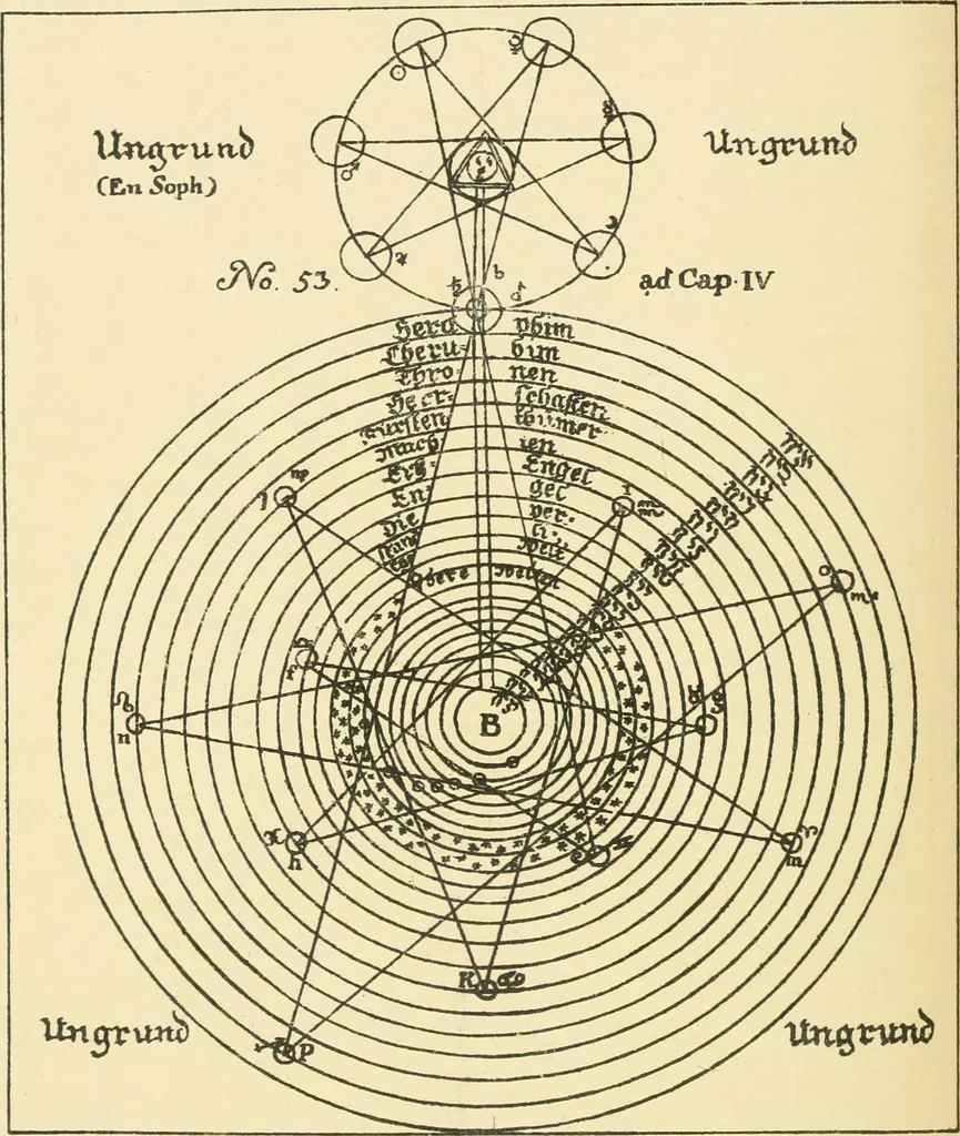 An illustration from The Rosicrucians : their rites and mysteries, 1907, leaf 489