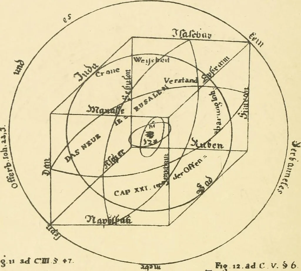 An illustration from The Rosicrucians : their rites and mysteries, 1907, leaf 491