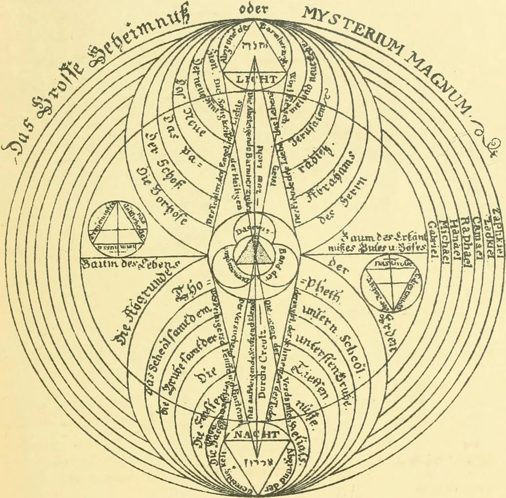 An illustration from The Rosicrucians : their rites and mysteries, 1907, leaf 492