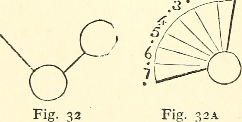 An illustration from The Rosicrucians, their rites and mysteries, 1921, leaf 185