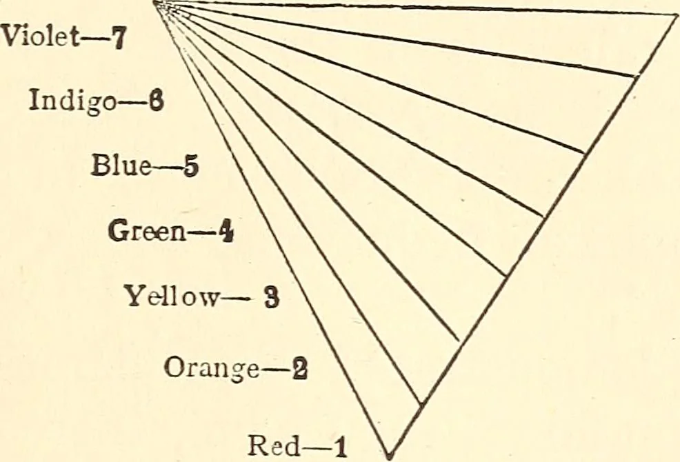 An illustration from The Rosicrucians, their rites and mysteries, 1921, leaf 186