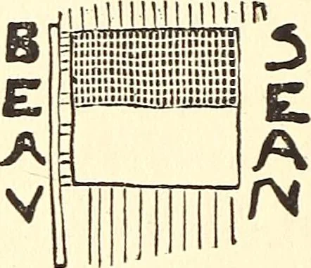 An illustration from The Rosicrucians, their rites and mysteries, 1921, leaf 299