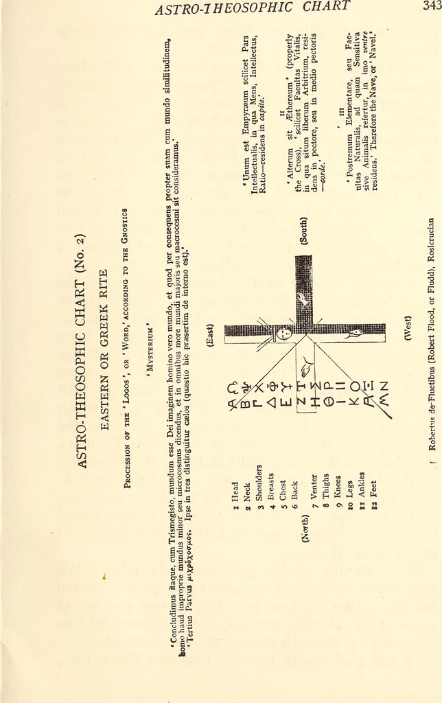 An illustration from The Rosicrucians, their rites and mysteries, 1921, leaf 366