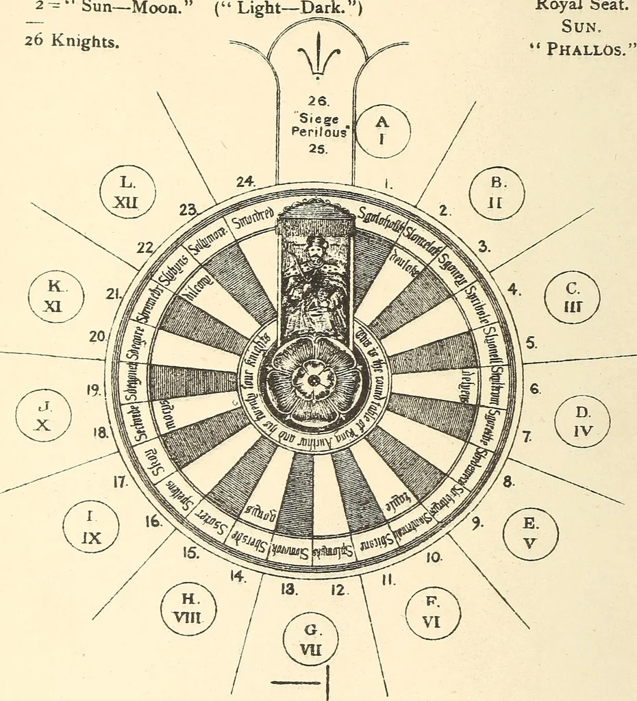 An illustration from The Rosicrucians, their rites and mysteries, 1921, leaf 491
