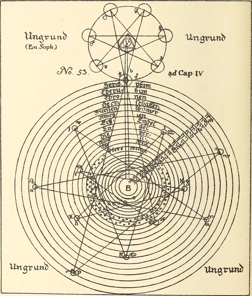 An illustration from The Rosicrucians, their rites and mysteries, 1921, leaf 495