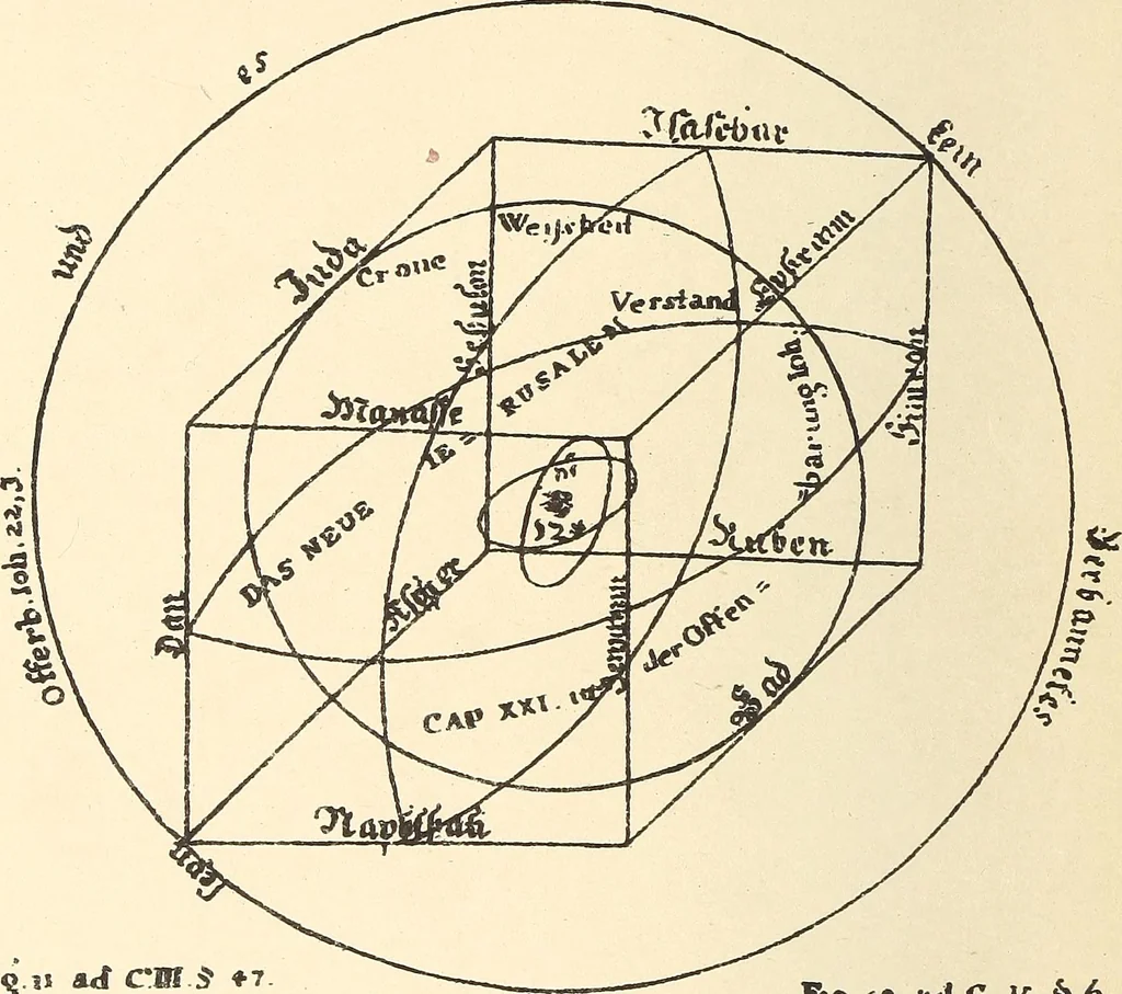An illustration from The Rosicrucians, their rites and mysteries, 1921, leaf 497