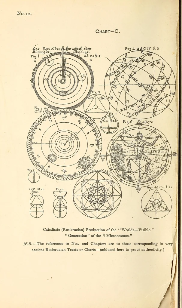 An illustration from The Rosicrucians, their rites and mysteries, 1921, leaf 499