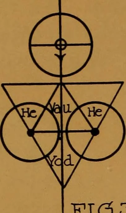 An illustration from Rosicrvcian symbology; a treatise wherein the discerning ones will find the elements of constructive symbology and certain other things, 1916, leaf 25