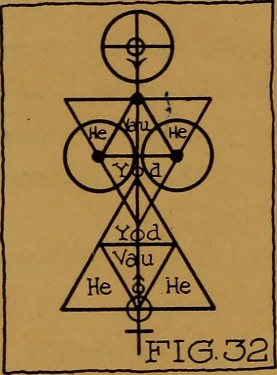 An illustration from Rosicrvcian symbology; a treatise wherein the discerning ones will find the elements of constructive symbology and certain other things, 1916, leaf 25