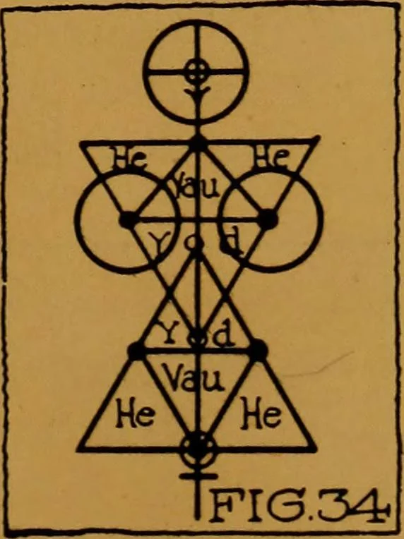 An illustration from Rosicrvcian symbology; a treatise wherein the discerning ones will find the elements of constructive symbology and certain other things, 1916, leaf 26