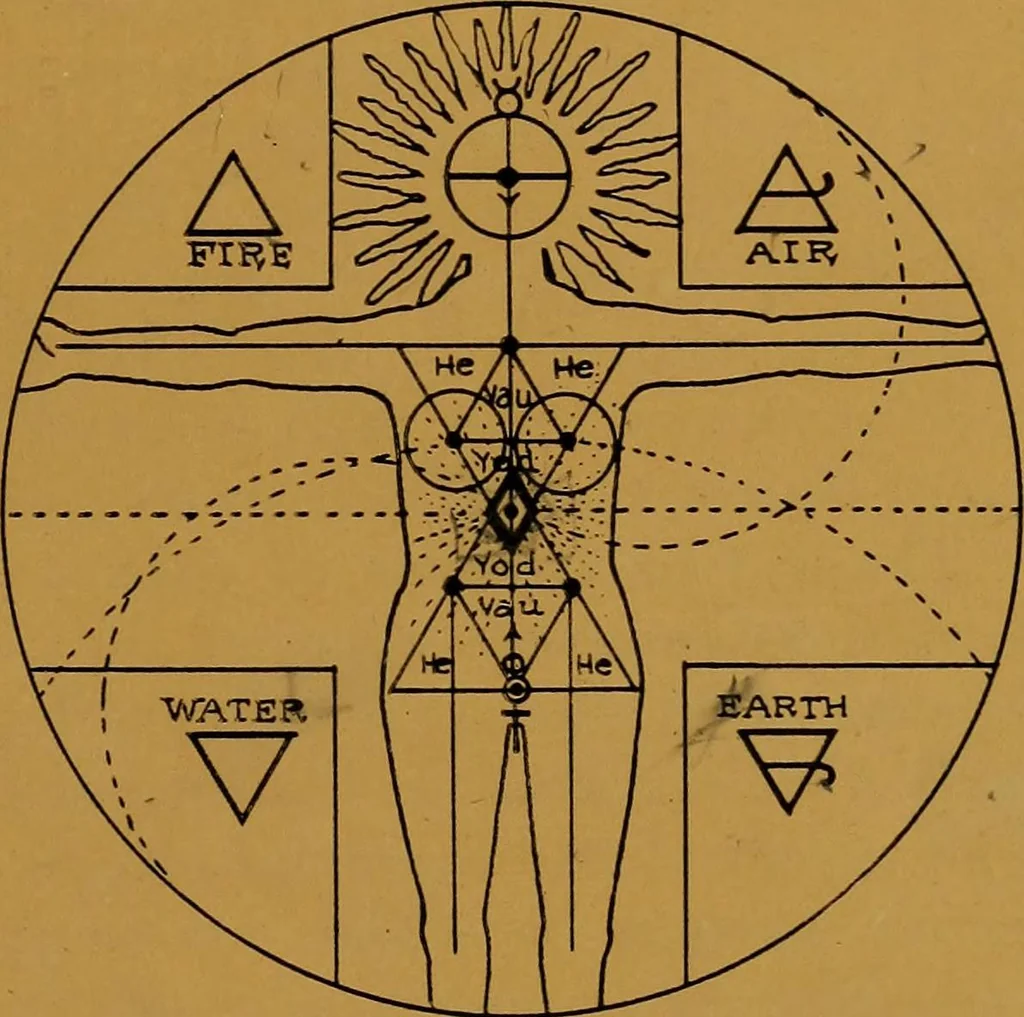 An illustration from Rosicrvcian symbology; a treatise wherein the discerning ones will find the elements of constructive symbology and certain other things, 1916, leaf 28