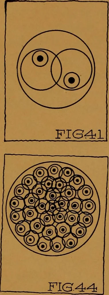 An illustration from Rosicrvcian symbology; a treatise wherein the discerning ones will find the elements of constructive symbology and certain other things, 1916, leaf 41